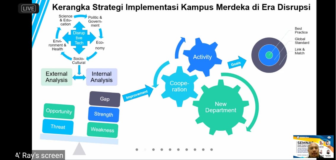 Semnas 2020 IIB Darmajaya: Pembelajaran Perguruan Tinggi Harus Sejalan DUDI Semnas 2020 IIB Darmajaya: Pembelajaran Perguruan Tinggi Harus Sejalan DUDI