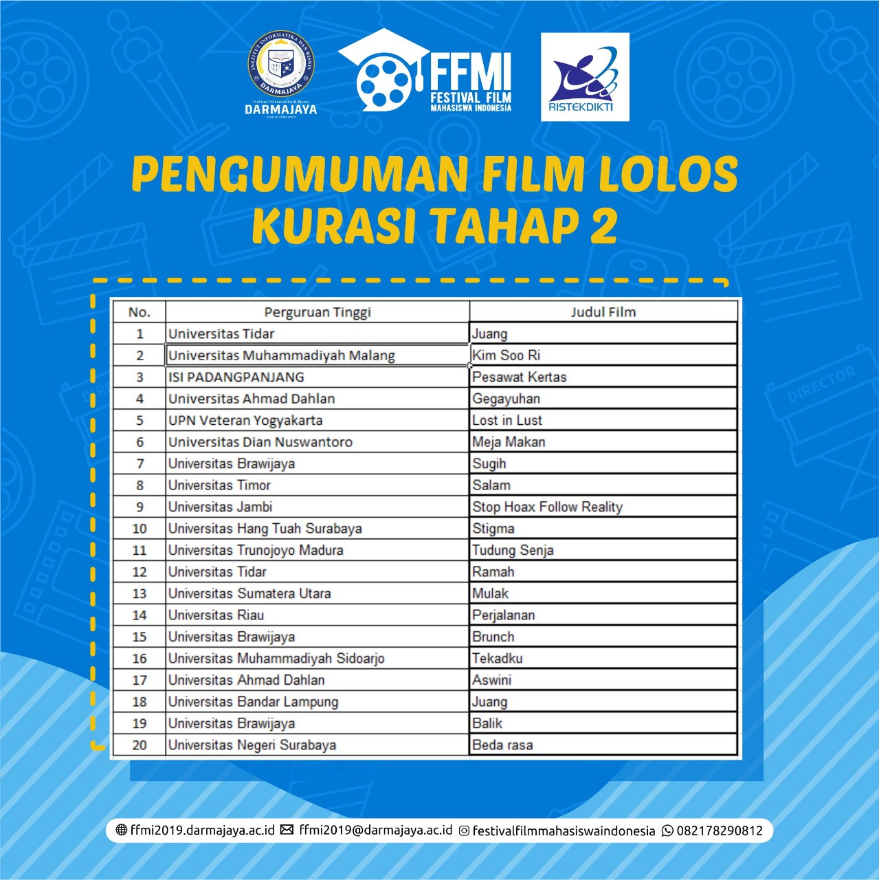 Umumkan 20 Besar Karya Film, Panitia FFMI 2019 : Peserta akan Presentasi di Depan Juri Nasional Umumkan 20 Besar Karya Film, Panitia FFMI 2019 : Peserta akan Presentasi di Depan Juri Nasional